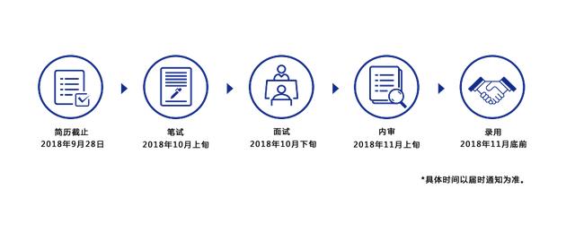 兴业招聘信息_2019兴业银行重庆分行社会招聘公告(2)