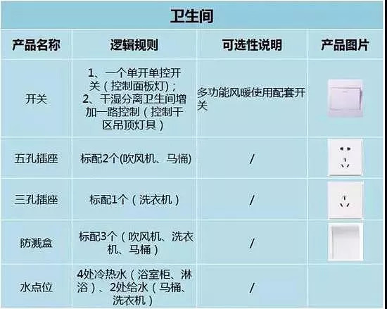 一个区的人口要求_我有一个小要求动图(3)