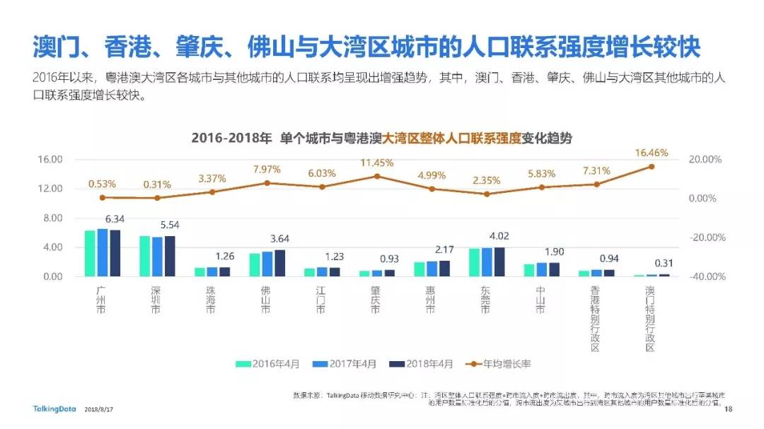 村级流动人口汇报材料_阅读关于中国人口的资料.回答问题.材料一 我国人口及