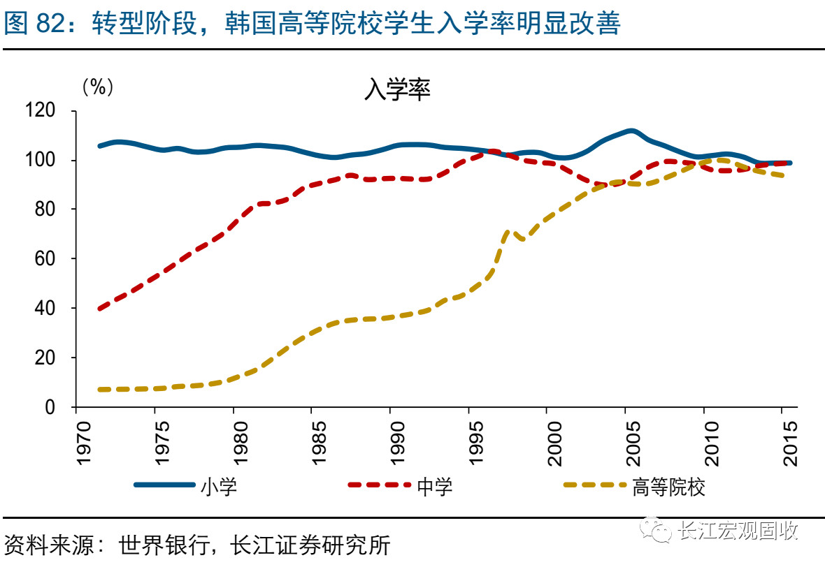 石gdp_中国gdp增长图