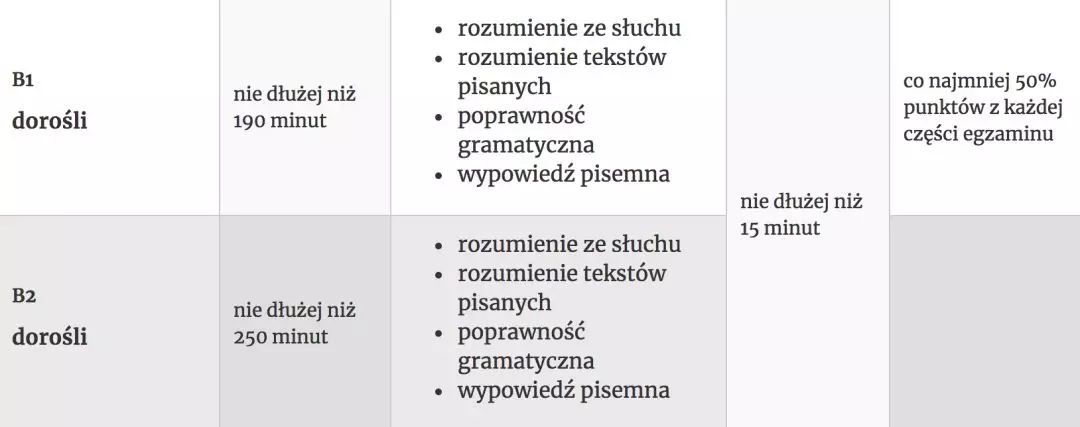 让人"瑟瑟发抖"的波兰语b1考试究竟是个什么鬼?