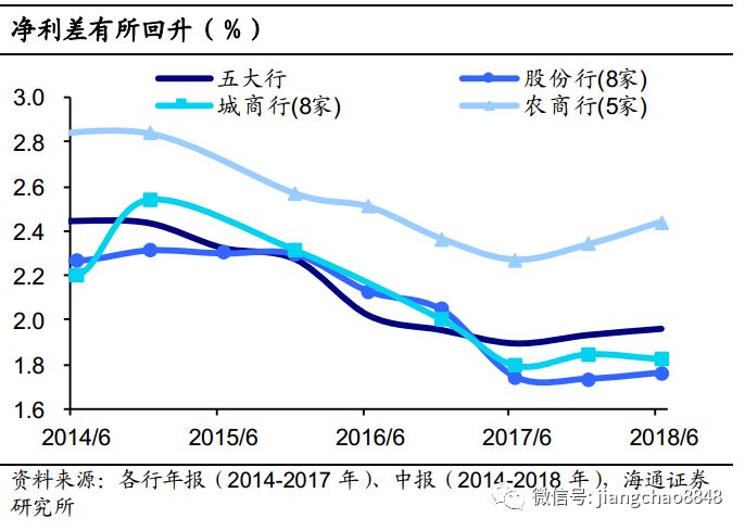 业务回归本源，风险偏好下降——从上市银行中报看债市走向海通固收姜超、姜珮