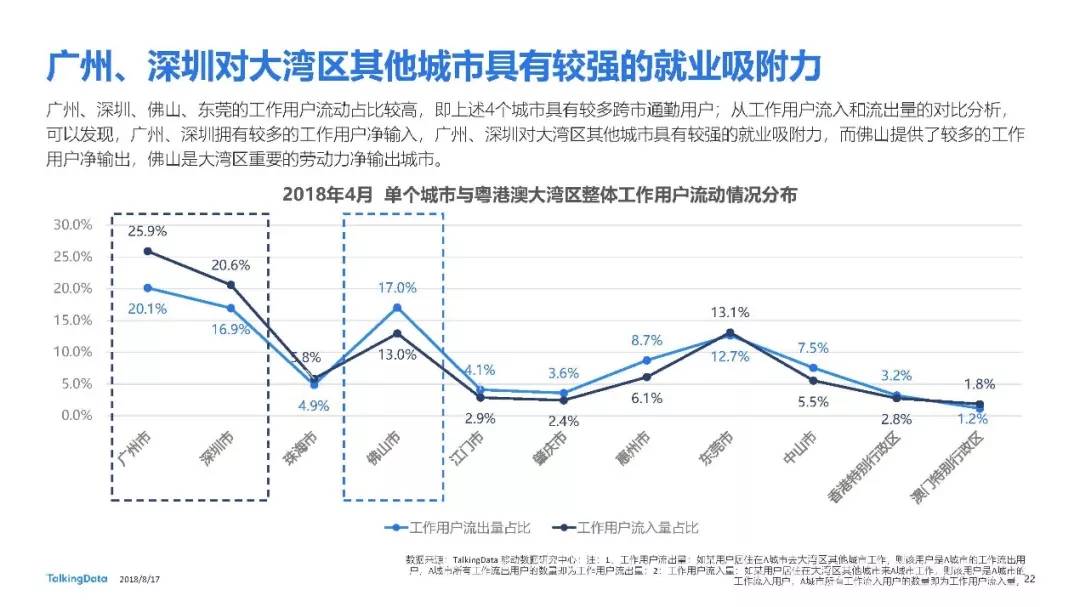 人口流动与地区交流(2)