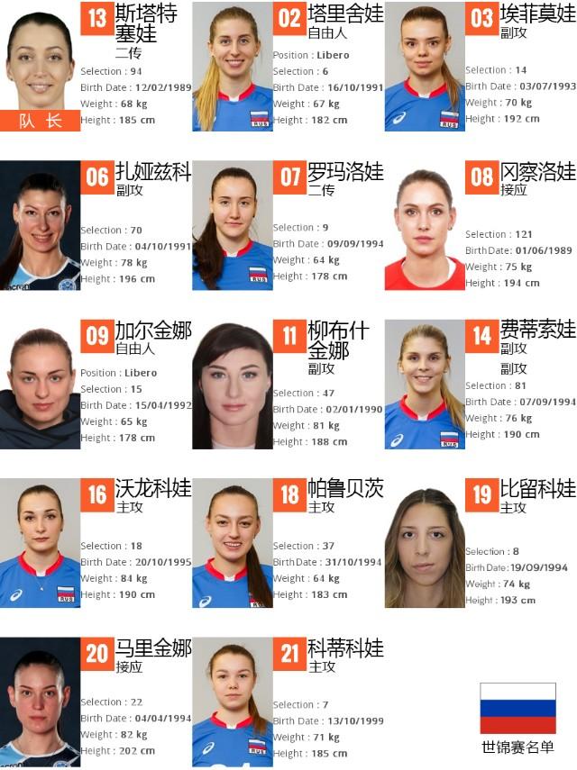中国女排世锦赛又一强敌公布大名单!曾两败巴西蝉联夺冠