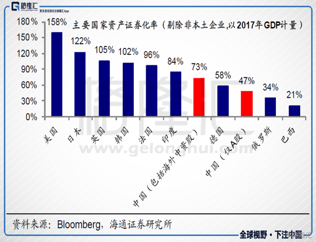 美国GDP不包括以下哪项_GDP标签 至诚财经