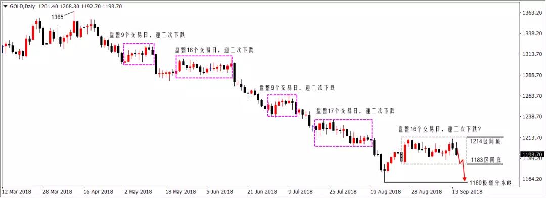 陆离解盘：黄金阴转阳不多，原油倒垂子要空_图1-1