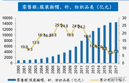 k牌gdp(3)