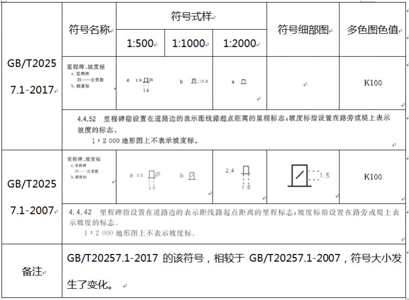 小方块,替换成横线 " 05 体育馆 " 删除体育馆边线159110-1 " 06 路灯