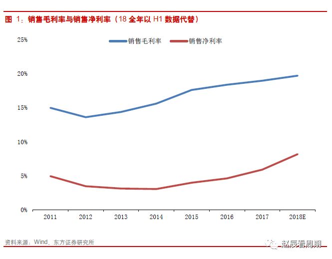 支出法衡量gdp的原理_住宅周期或迎大拐点 研究报告(3)