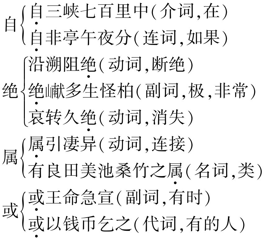 什么什么什么疾成语_成语故事图片(3)