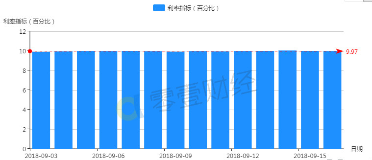 大周人口数_人口老龄化