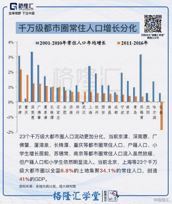 人口增长分化_中国人口增长图