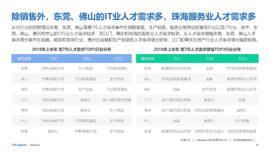 流动人口报表分析_财务报表分析(2)