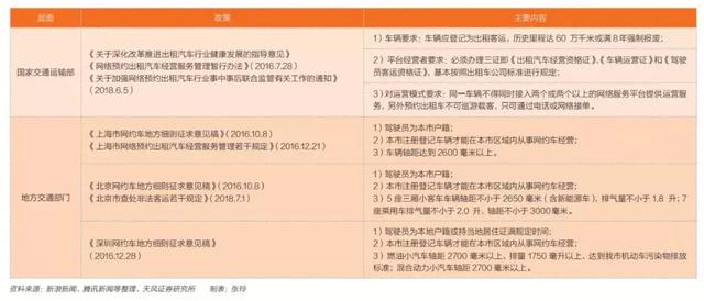 滴滴42小時：平台、資本、輿論、監管多方角力，網約車巨獸命運何如 科技 第4張