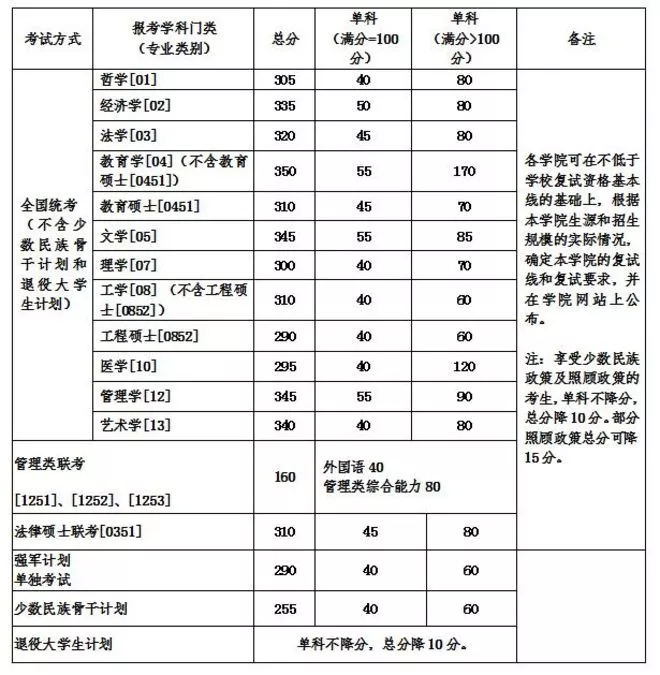 全国少数民族人口排名_少数民族流动人口输出(2)