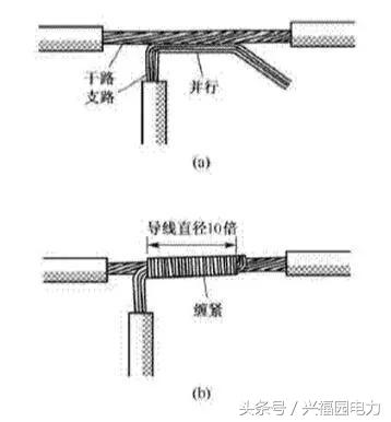 兴福园电力小贴士:低压技术规程要求导线连接应符合的规定1,刨切导线