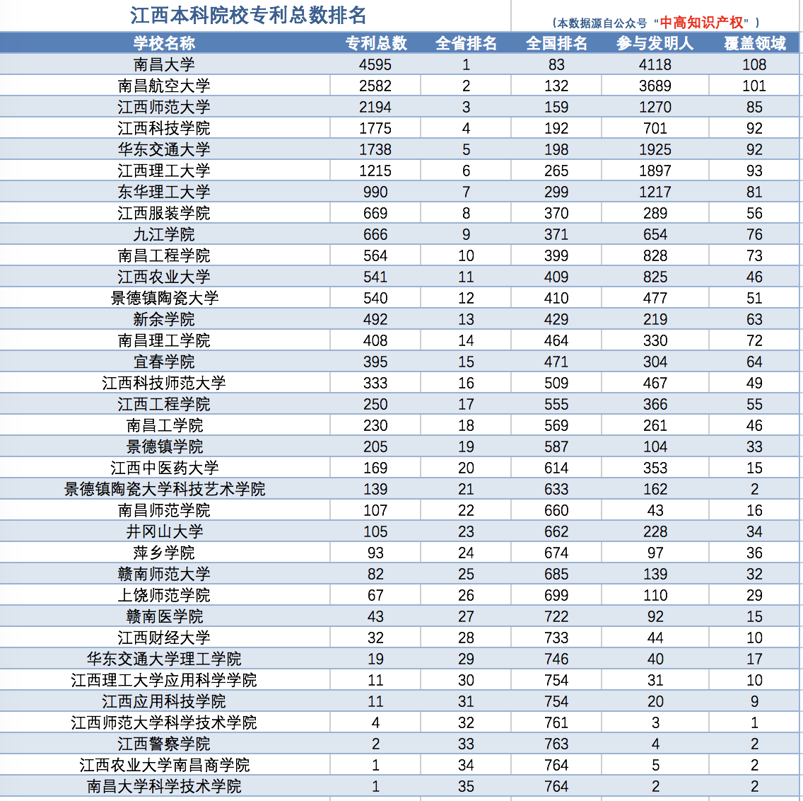 江西人口总数_江西100个县级行政区人口排行榜出炉 你家乡排第几