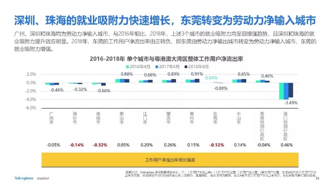 流动人口报表分析_财务报表分析(2)