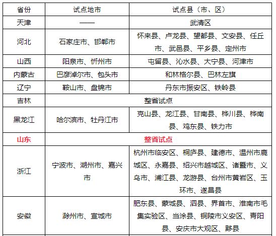 山东户籍和常住人口_常住人口登记表图片(3)