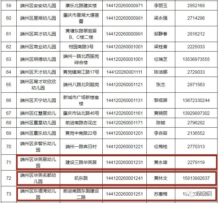 肇庆市教育人口_肇庆市人口分布图(3)