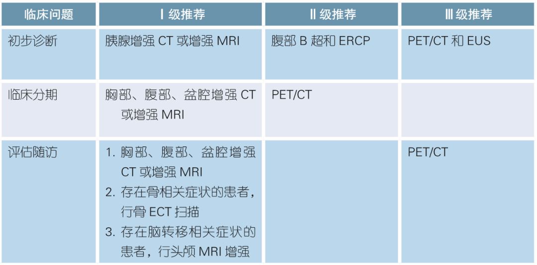 胰腺癌难诊疗?看了本文再说