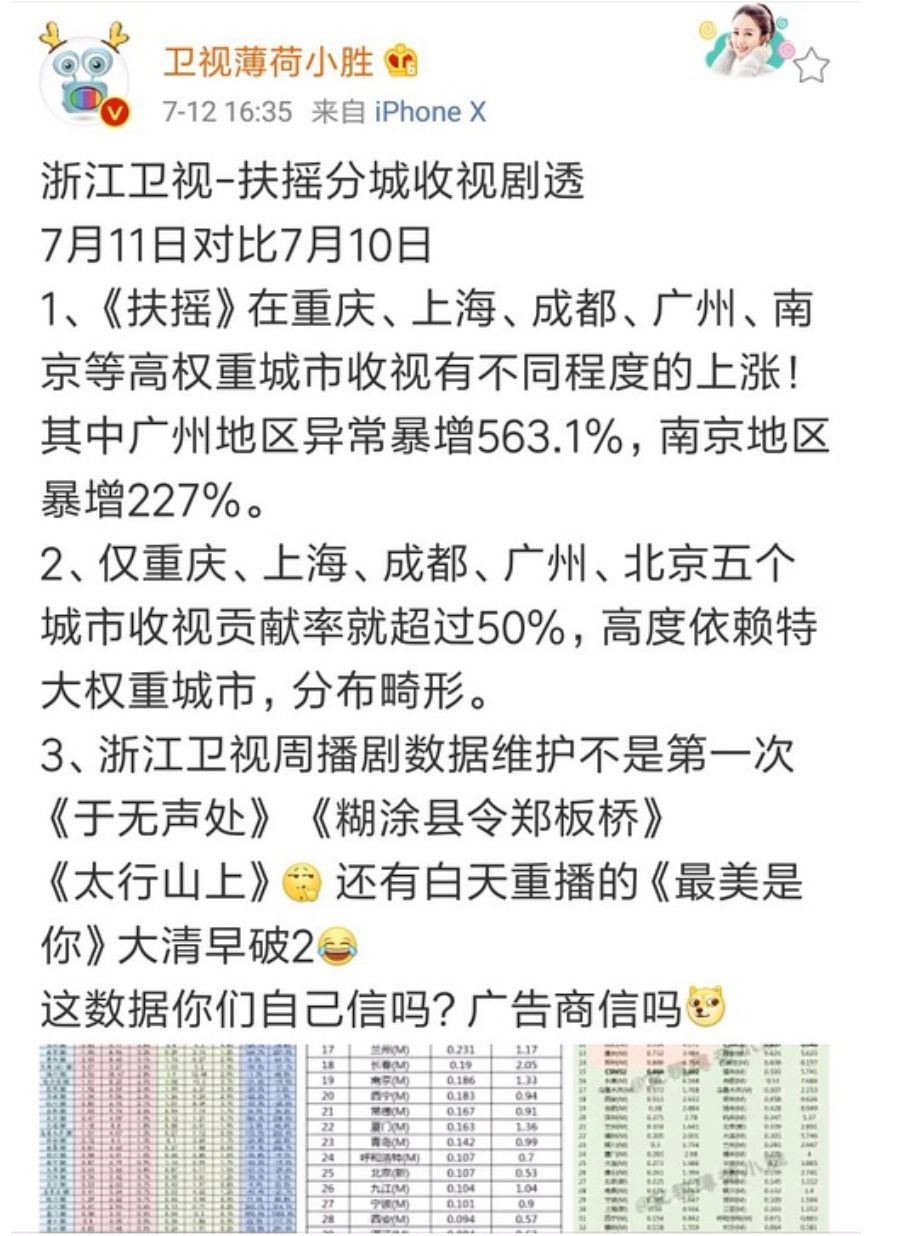 《扶摇》疑似收视率造假