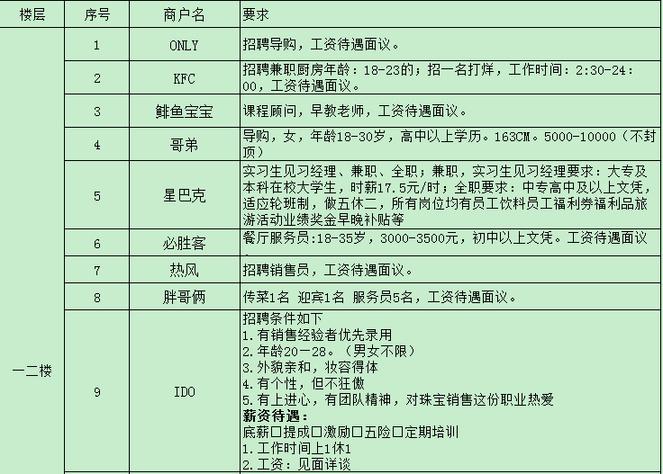 【招聘】2018西渡街道