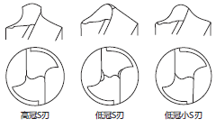 钻头中的麻花钻s刃钻尖有哪些分类?他们分别有什么特点?_横刃