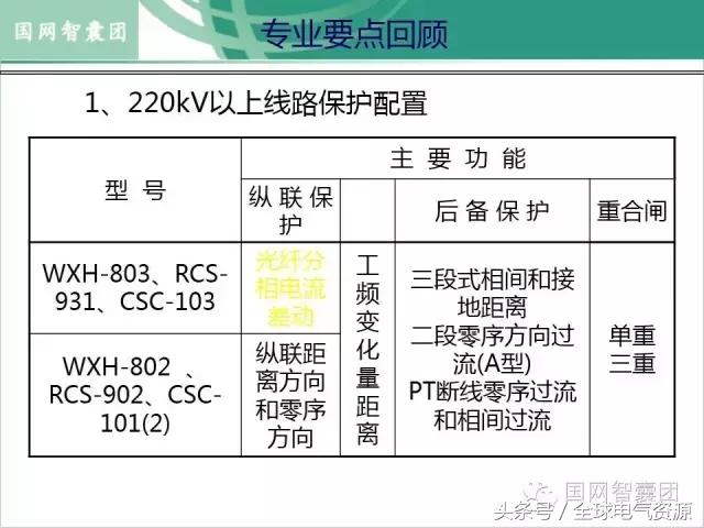 按保护原理分类的有什么_垃圾分类有什么好处