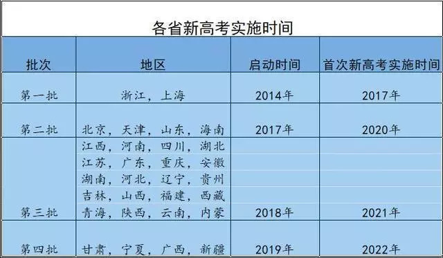 今年升高一的注意了针对2021新高考的解读高中家长一定要看