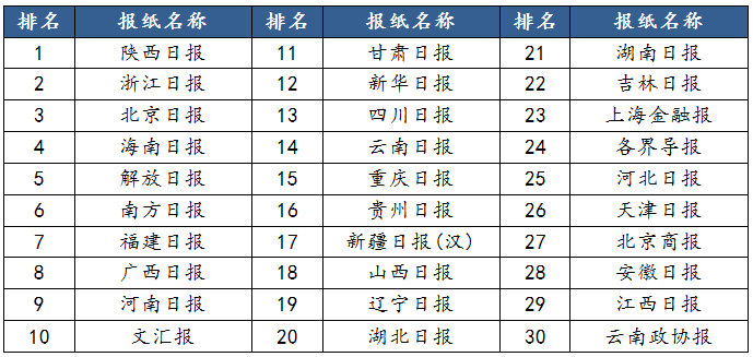 一带一路国家经济总量排名_一带一路