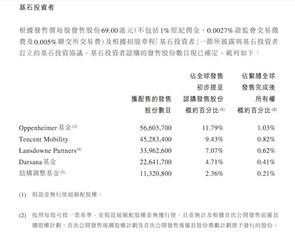 ŵΪ69Ԫƻ325.55ڣѶϹ35.36%ɷ