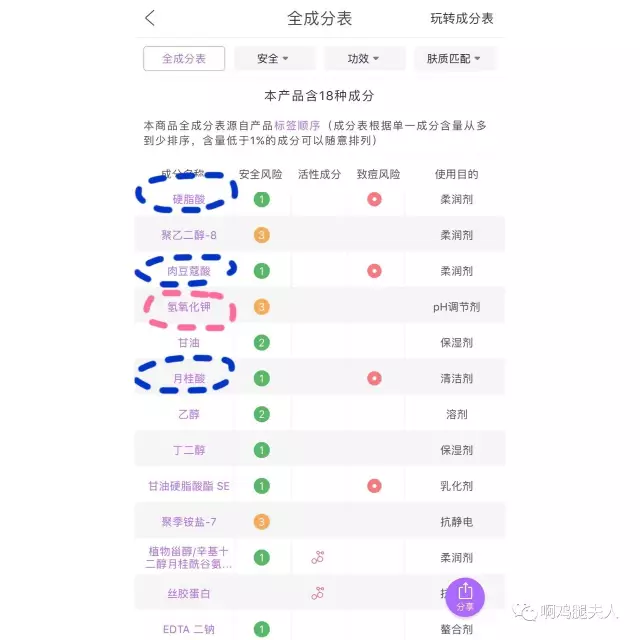 洗面产品应该怎么挑_成分表