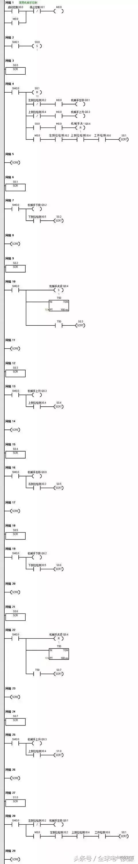 西门子plc应用实例:简易机械手的plc控制