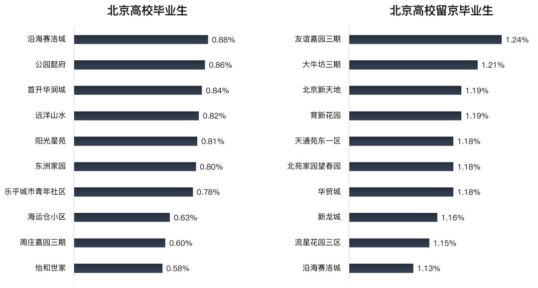 实际居住人口摸底调查花名册_调查问卷(2)