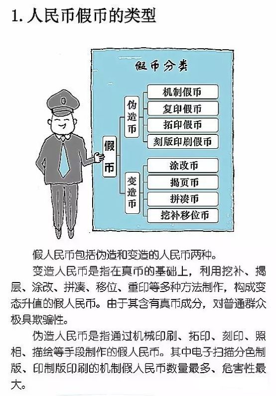 反假货币 人人有责