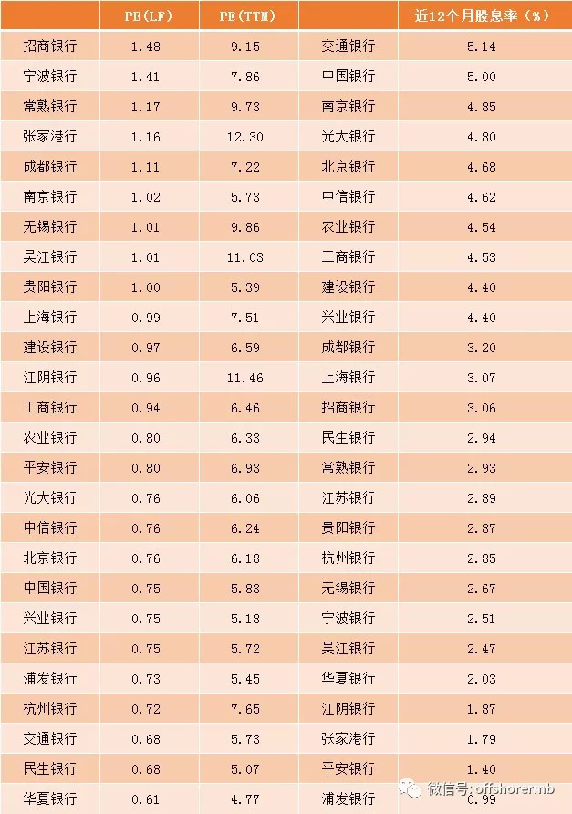 16家上市银行历年分红对比