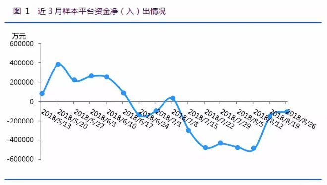 宝昌人口数量_中国人口数量变化图(3)