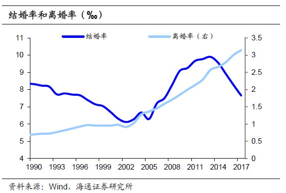 上海人口出生率低_中国人口出生率曲线图(3)