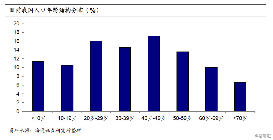 人口红利_微口袋下的人口红利(2)