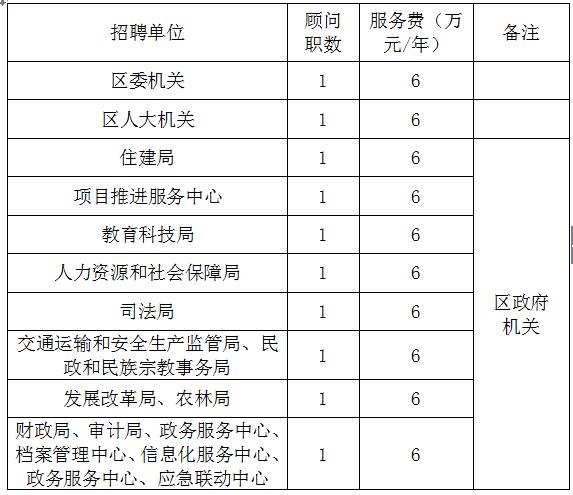 三亚兼职招聘_图片免费下载 兼职精英素材 兼职精英模板 千图网