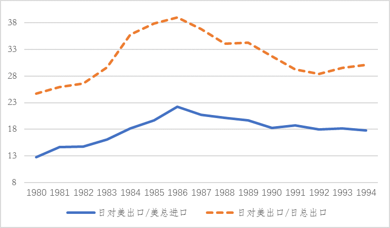 中美gdp增速(3)