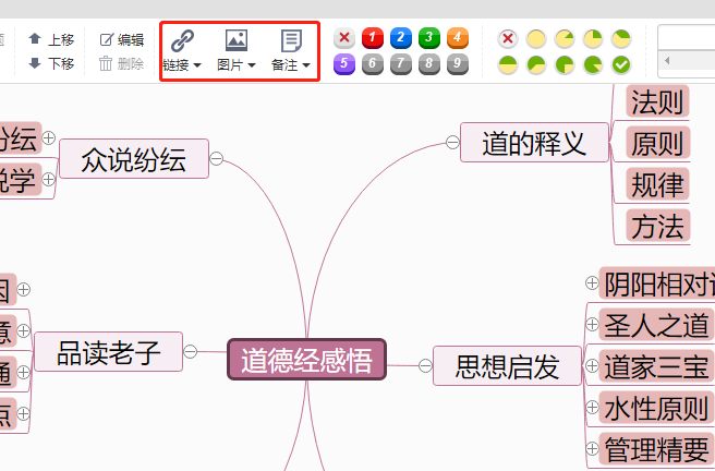 品读道德经感悟总结思维导图