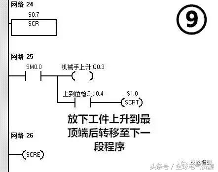 西门子plc应用实例:简易机械手的plc控制