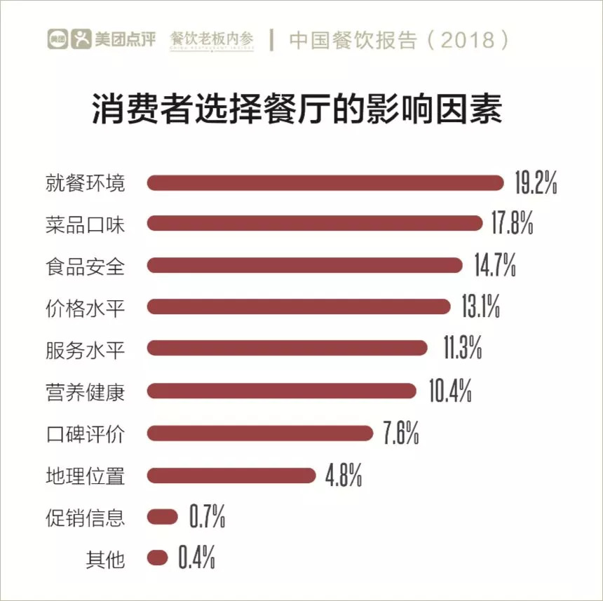 追求个性,口味,90后消费崛起下的餐饮新趋势