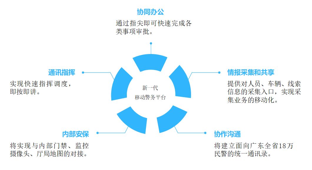 广东人口信息平台_广东省会计信息服务平台会计人员继续教育办理系统