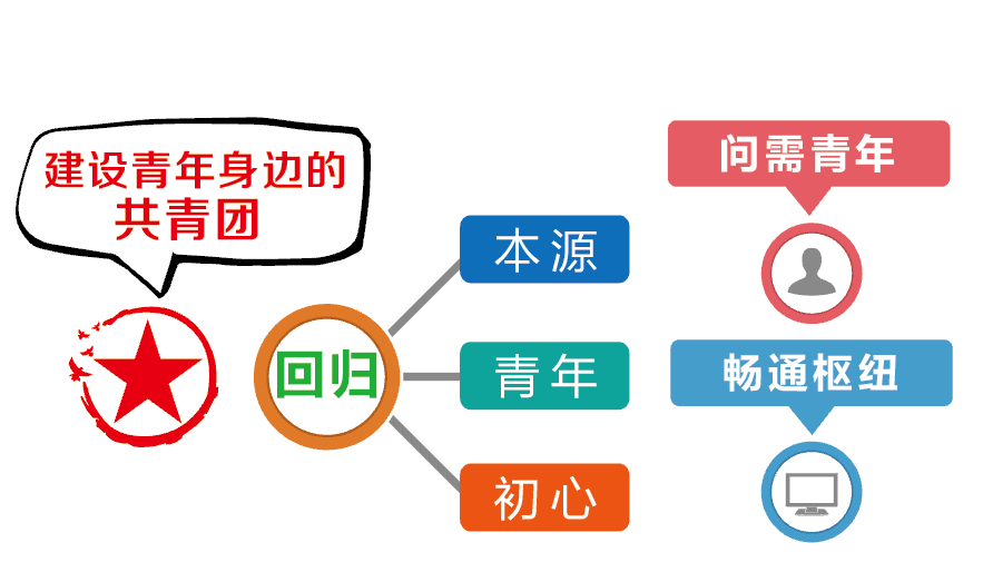 "青年学习社"设计攻略,拿走不谢!