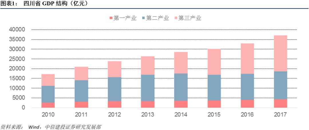 川东北经济总量_经济总量世界第二图片(2)