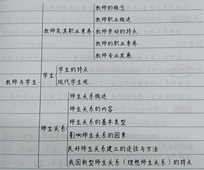 教师招聘考试教育基础理论章节思维导图与易错点解析二