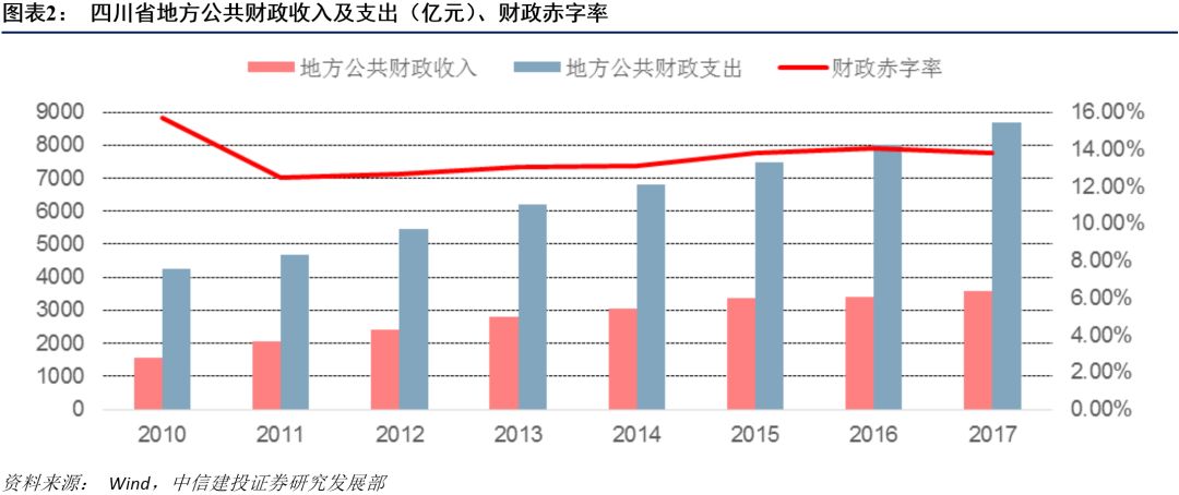 成都平原经济总量2万_成都地铁